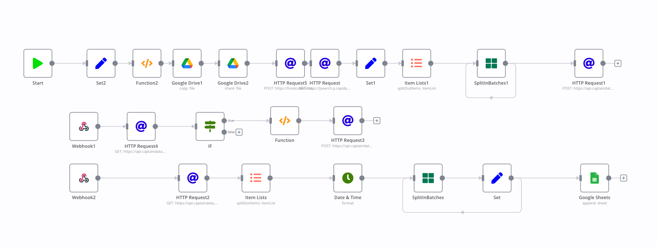 AI Workflow Automation for Preston